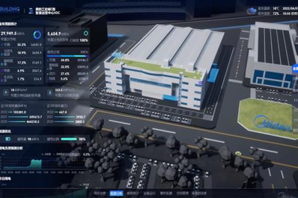 建筑能耗監(jiān)測(cè)系統(tǒng)的主要功能